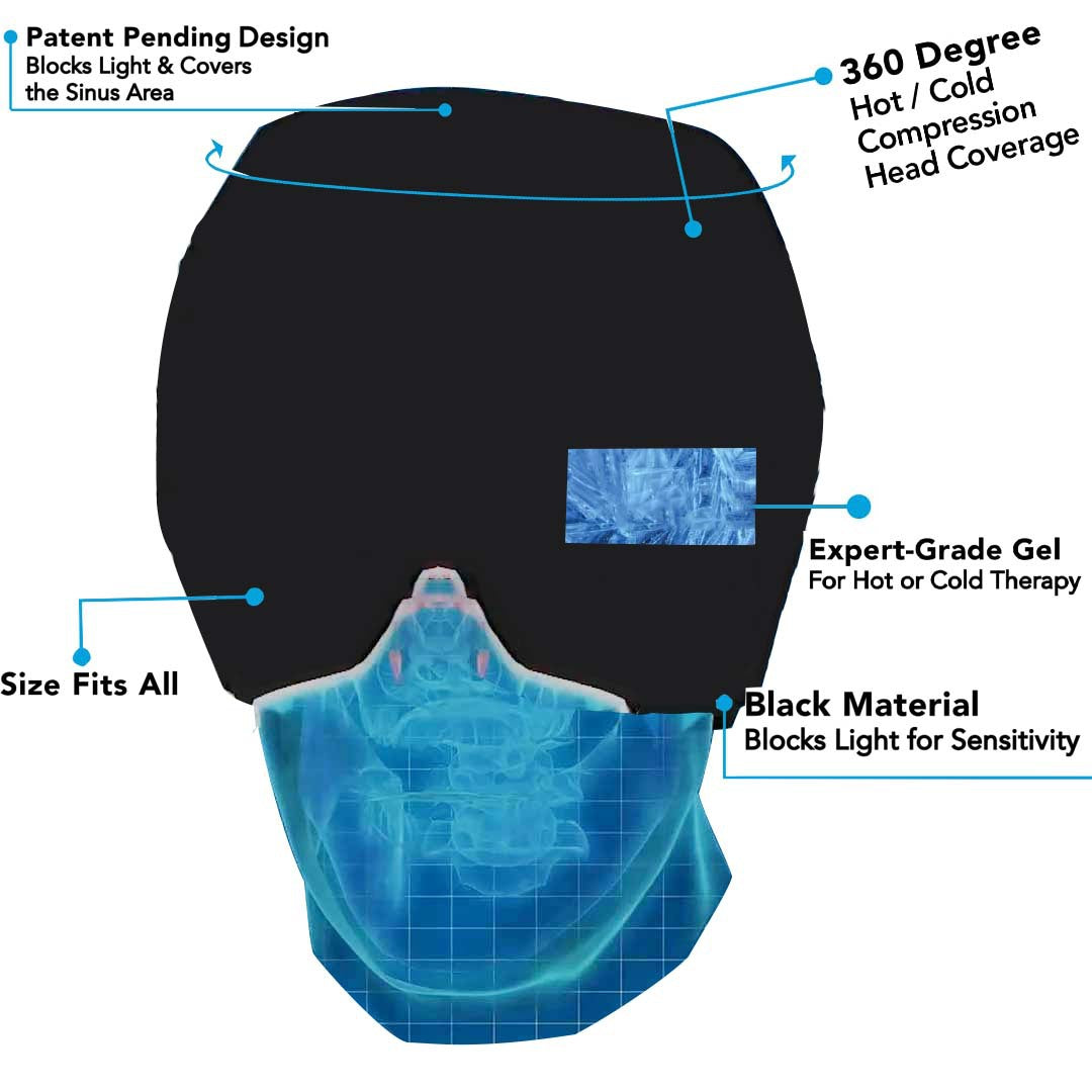 Headache & Migraine Relief Cap